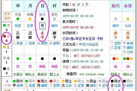 五行属性查询|五行查询生辰八字查询,五行缺什么查询